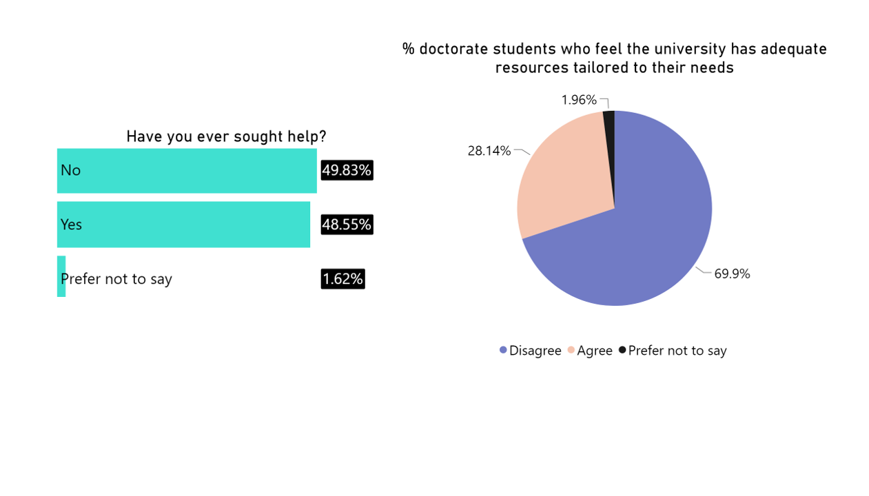 How to avoid overcommitting in grad school