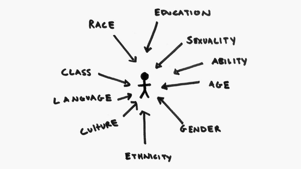 Intersectionality: what it means